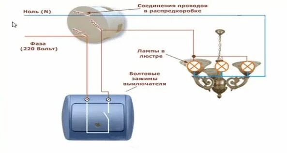 Подключение люстры на одноклавишный выключатель Подключение люстры: различные варианты и основные правила