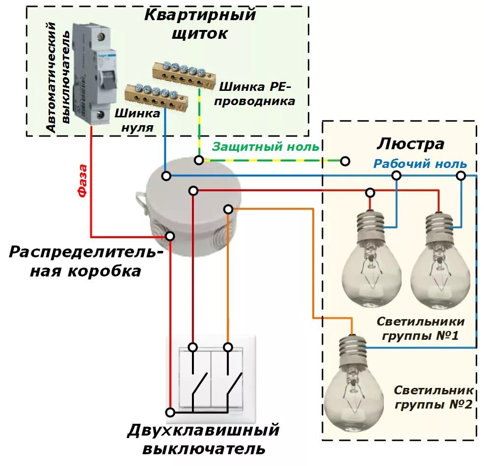 Подключение люстры с блоком Как подключить светильник к сети