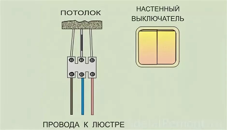 Подключение люстры цвета проводов Как подключить люстру с пультом правильно. Как установить люстру потолочную