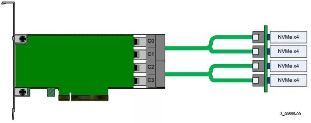 Подключение m 2 Broadcom SAS/SATA/NVMe RAID контроллер MegaRAID 94xx - NVM Express. От теории к 