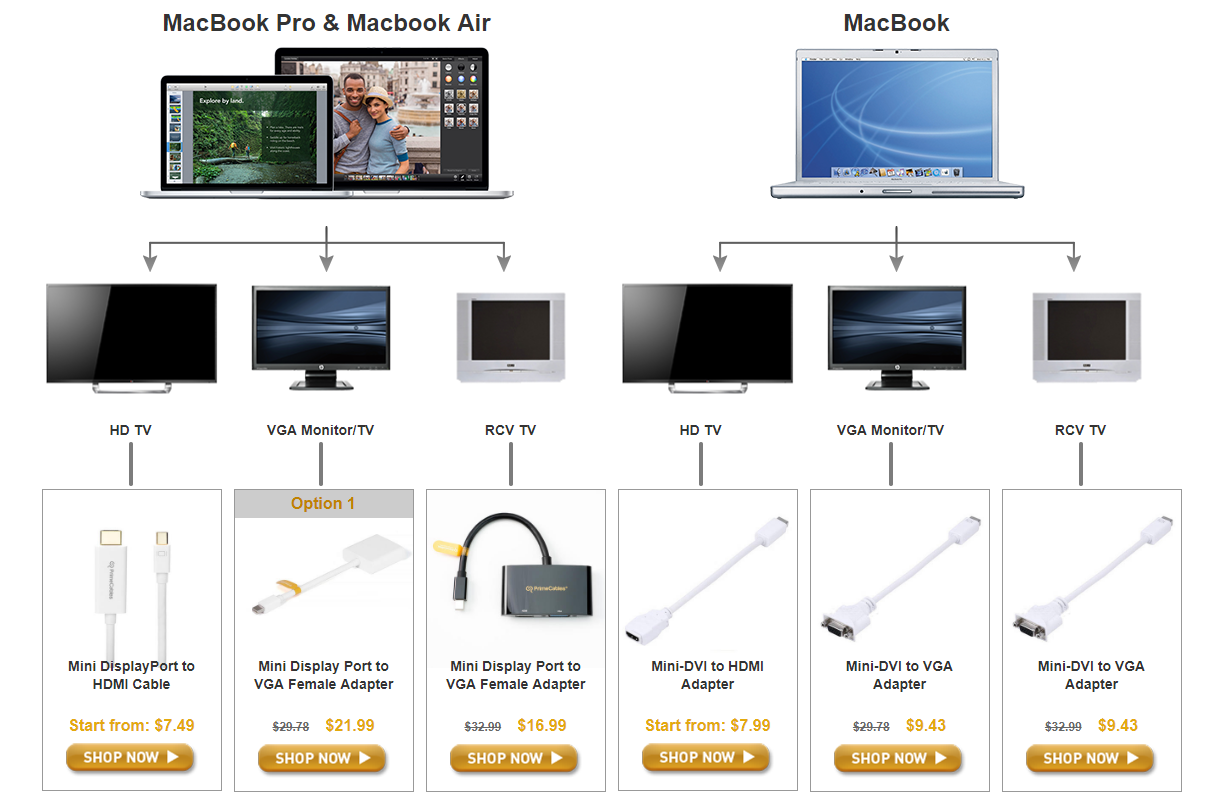 Подключение mac к телевизору morphine Migration cest beau how to connect macbook pro to tv with hdmi Essentie