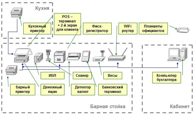 Подключение магазинов к платежным системам Как подключить терминал для оплаты