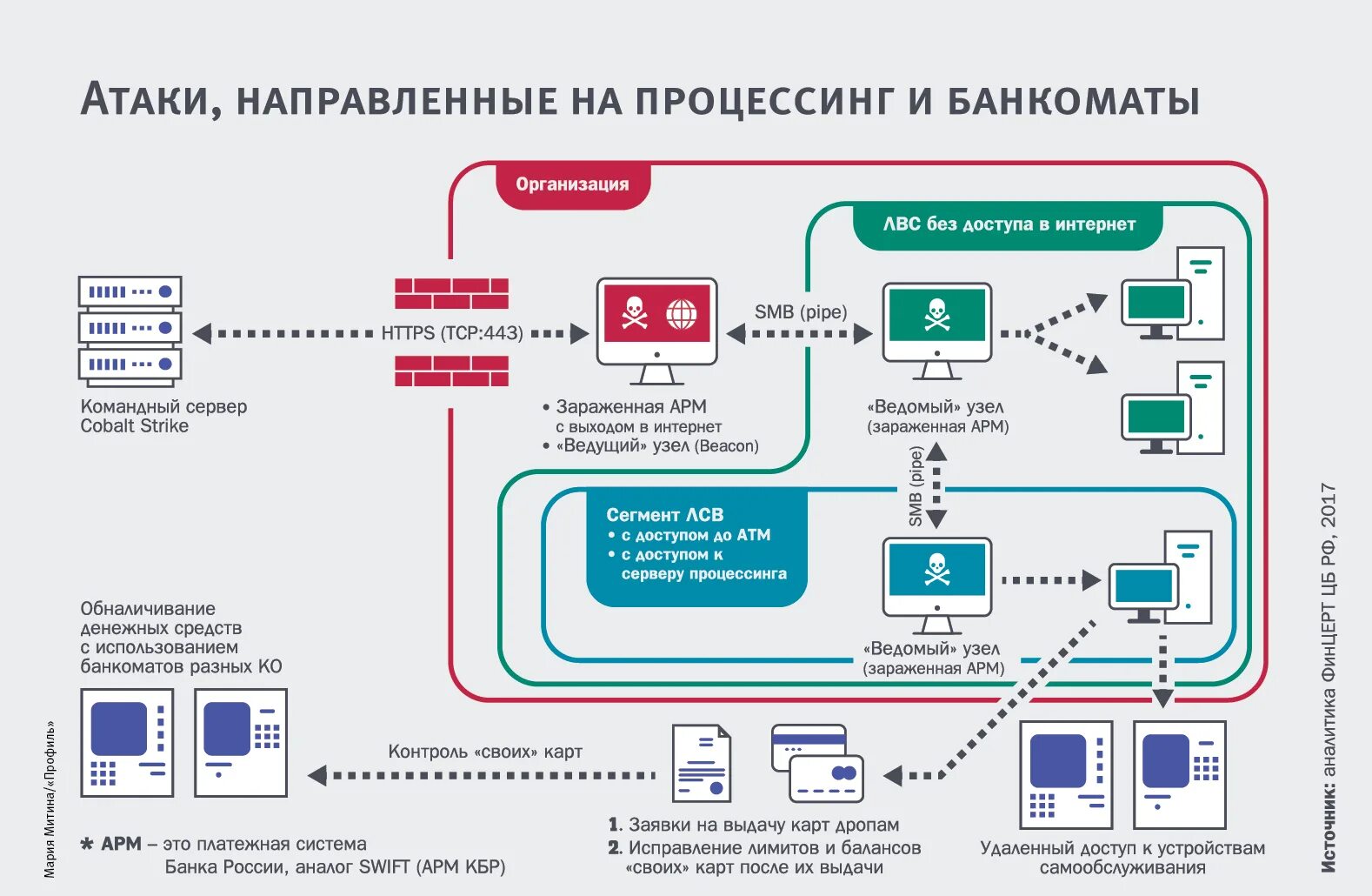 Подключение магазинов к платежным системам Основные преимущества новой функции Bras * Вэб-шпаргалка для интернет F72