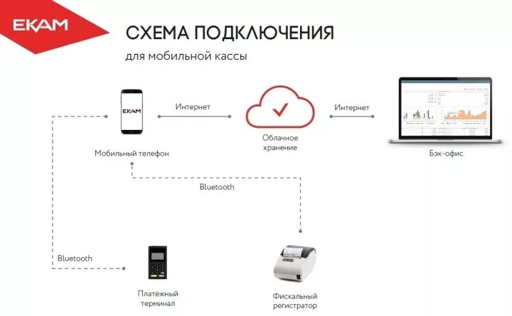 Подключение магазинов к платежным системам Программа для складского учета ювелирных изделий в магазине