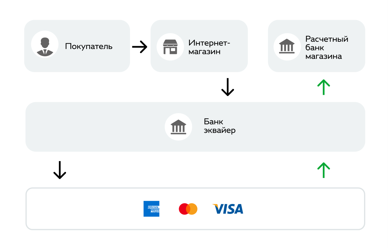 Подключение магазинов к платежным системам Установить платежную систему: найдено 81 изображений