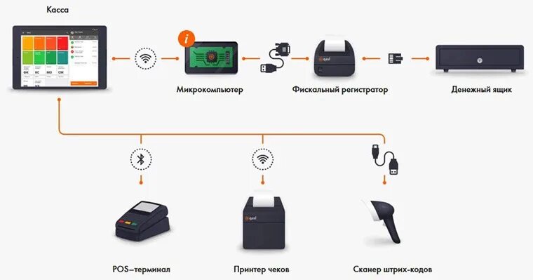 Подключение магазинов к платежным системам Онлайн-касса QASL соответствует 54-ФЗ - Блог по автоматизации бизнеса