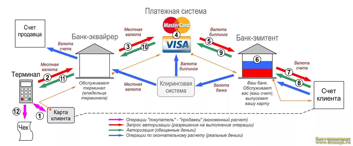 Подключение магазинов к платежным системам У пользователя не срабатывает банковская карта ваше первое действие - Фотоподбор