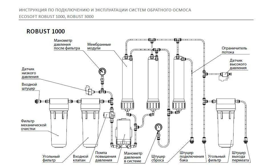 Подключение магистрального фильтра воды Подключение осмоса фото - DelaDom.ru