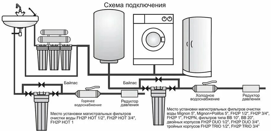 Подключение магистрального фильтра воды Фильтр магистральный UNICORN KSBP DUO 1/2' для ХОЛ. Воды прозрачный - купить в и