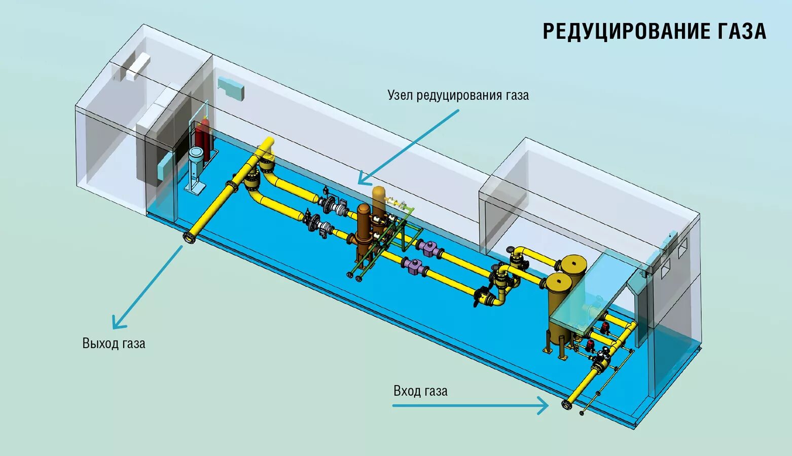 Подключение магистрального газа АЗБУКА ПРОИЗВОДСТВА. Редуцирование газа