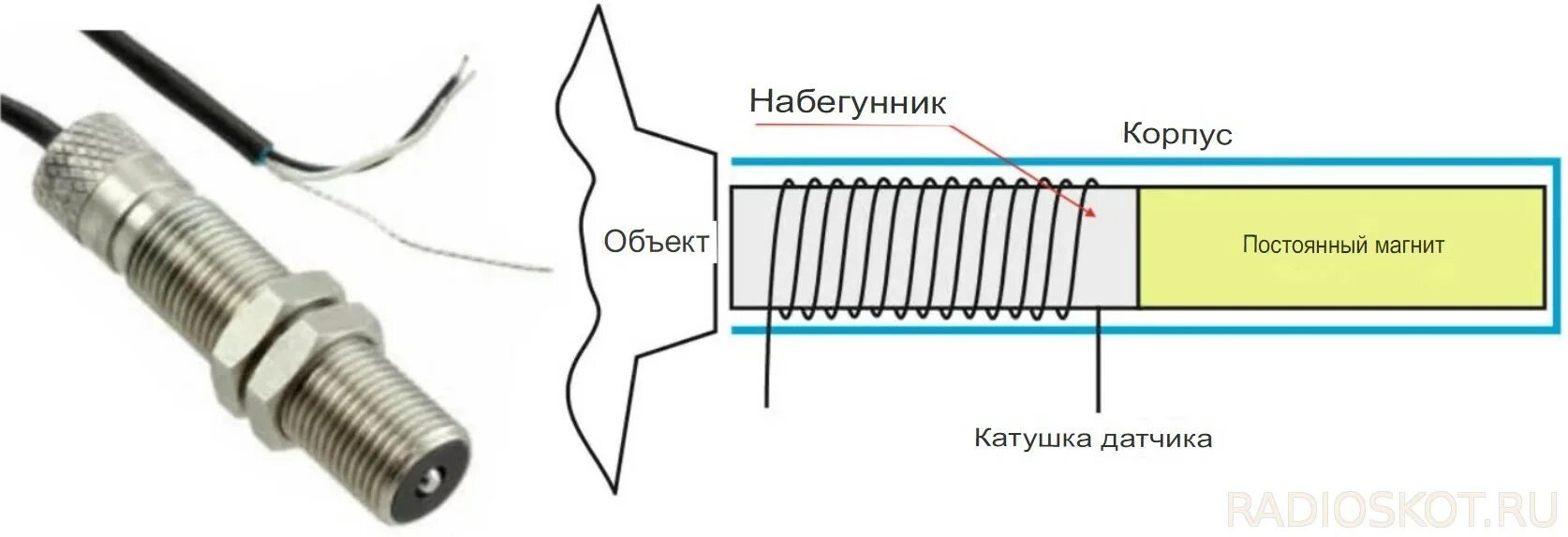 Подключение магнитного датчика Прорыв в промышленных процессах: новое применение емкостных и магнитных датчиков