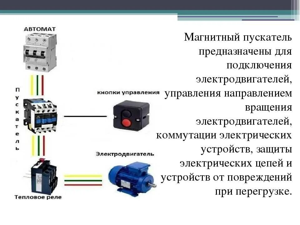 Подключение магнитного пускателя через тепловое реле Пускатель тепловое реле кнопка пуск подключение - найдено 85 картинок