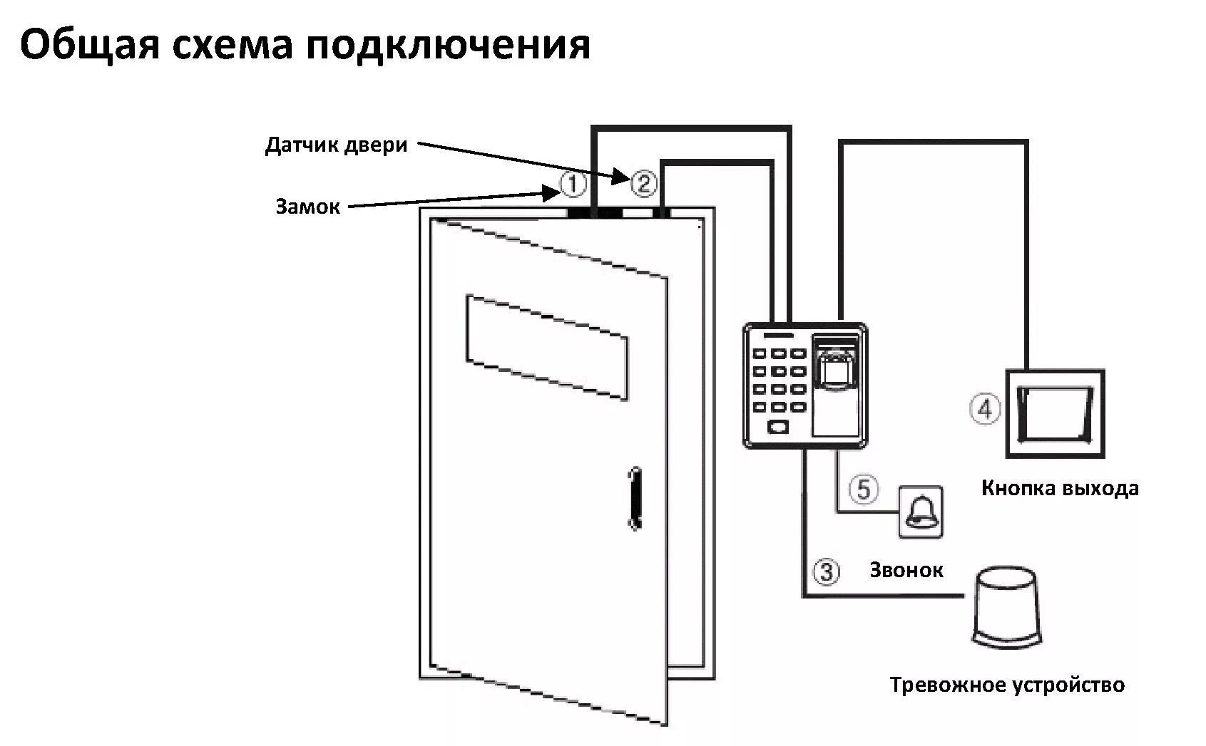 Подключение магнитного замка на дверь Smartec: ST-SC110EKF с встроенным считывателем отпечатков пальцев, карт доступа 