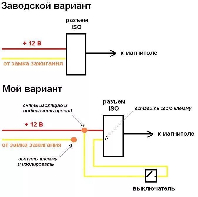 Подключение магнитофона через замок зажигания магнитола - Renault Duster (1G), 2 л, 2013 года автозвук DRIVE2