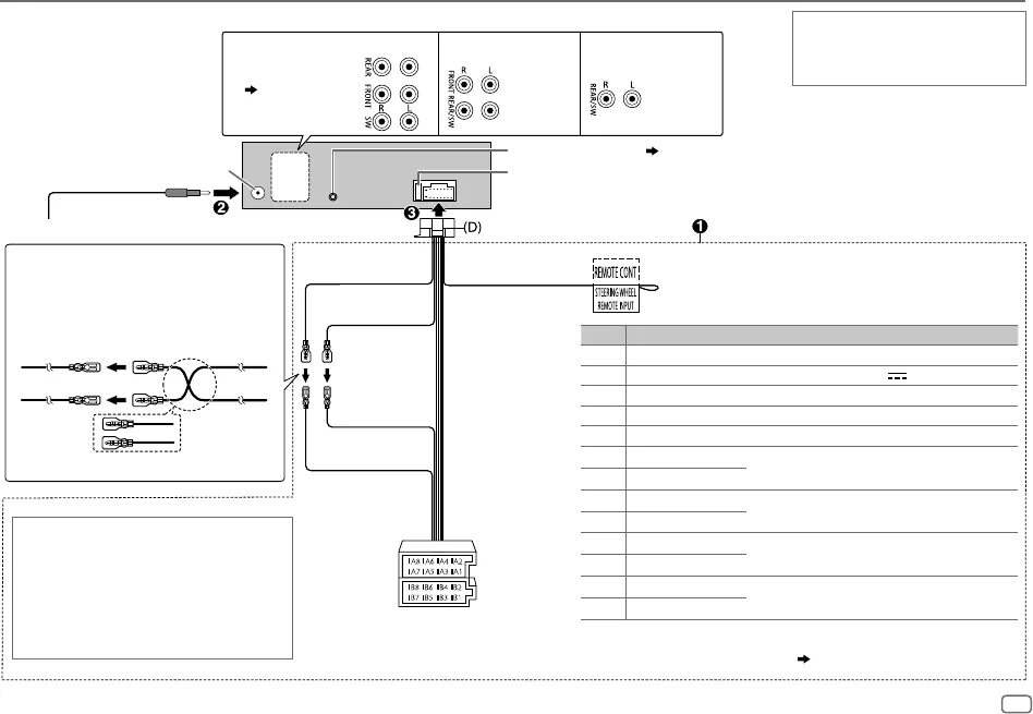 Подключение магнитофона jvc четыреста восемьдесят два Manual JVC KD-R794BT (page 147 of 152) (German, French, Italian)