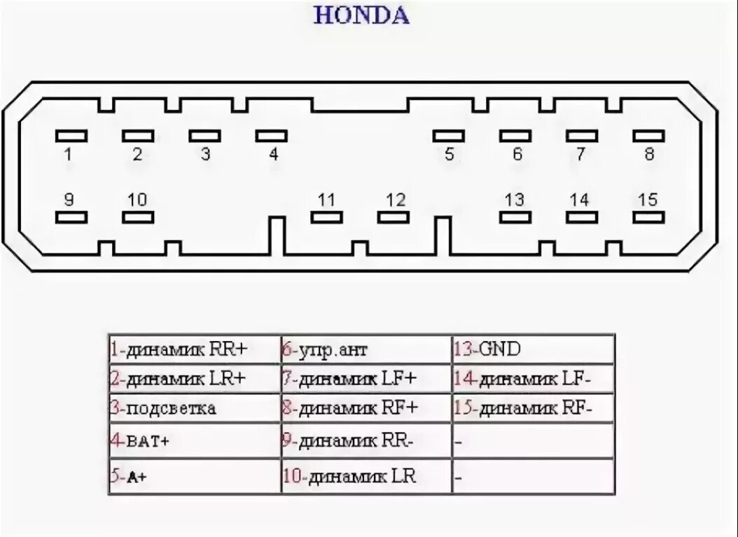 Подключение магнитол honda Распиновка разъемов автомагнитол Toyota, Pioneer, Sony, JVC, Hyundai и других мо