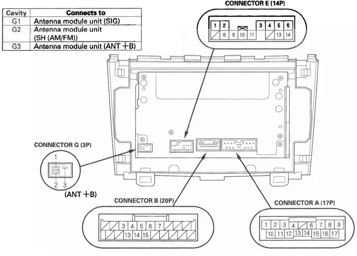 Подключение магнитол honda Функции диагностики штатного ГУ Panasonic и распиновка основного разъема - Honda