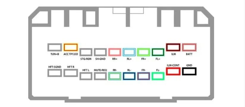 Подключение магнитол honda Распиновка магнитолы хонда фит 2014 - BestChehol.ru