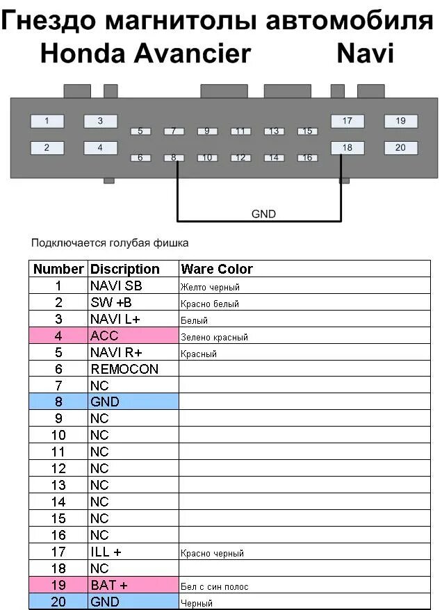 Подключение магнитол honda Штатная магнитола хонда аккорд 8 инструкция по эксплуатации - 84 фото