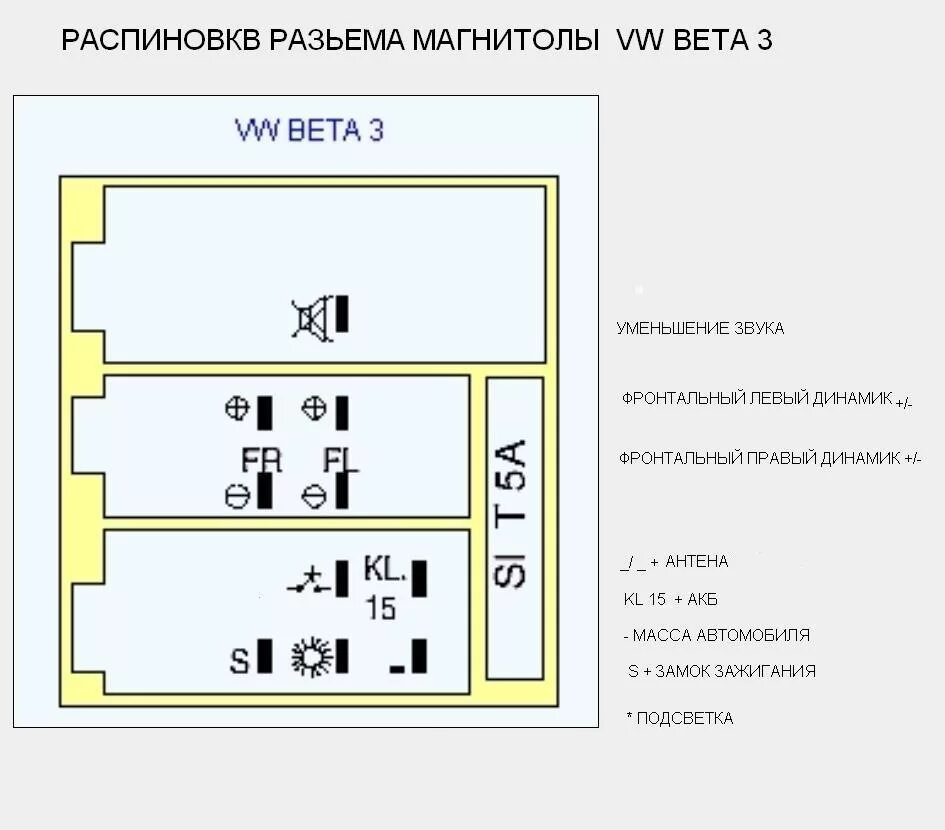 Подключение магнитола гольф 4 Сменил alpha на beta. - Volkswagen Golf Mk2, 1,3 л, 1990 года автозвук DRIVE2