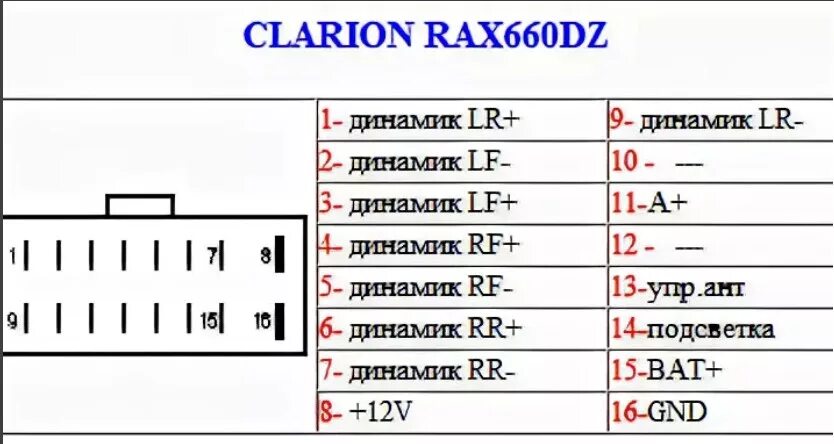 Подключение магнитолы 16 пин Распиновка магнитолы кларион фото АвтоБаза.ру