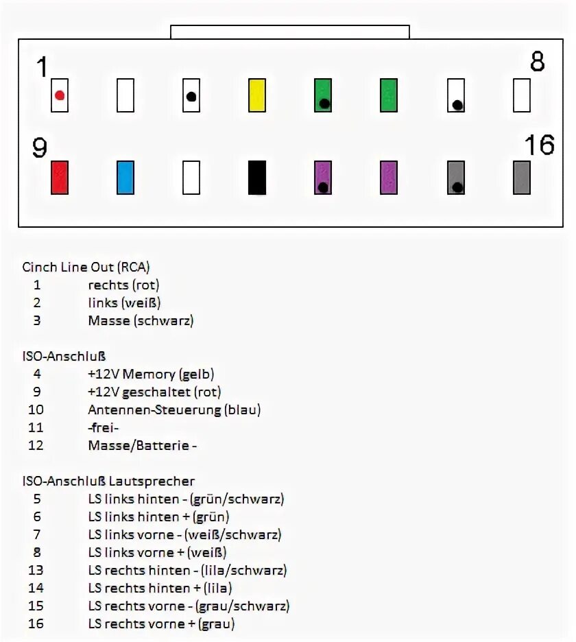 Подключение магнитолы 16 пин Распиновка исо разъема магнитолы: Распиновка ISO разъема автомагнитолы 2 Схемы -
