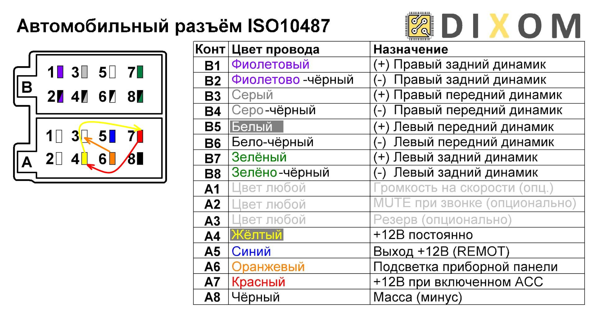 Подключение магнитолы 16 пин Обновил ГУ (Carlaoer YT7216C) - KIA Ceed SW (1G), 1,6 л, 2010 года автозвук DRIV