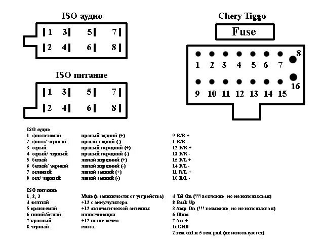 Подключение магнитолы 16 пин Замена штатной магнитоллы - Chery Tiggo, 2,4 л, 2007 года автозвук DRIVE2