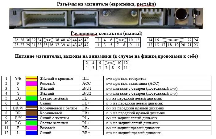 Подключение магнитолы 16 пин Nissan Primera p12. Не правильная распиновка на динамики, гуляет по сети. - Niss