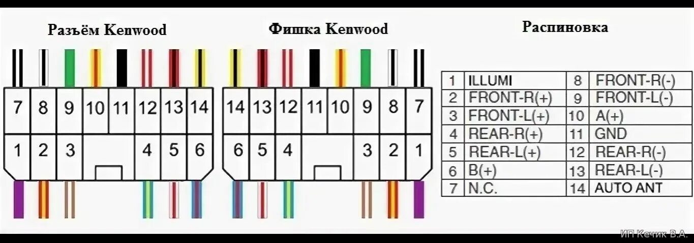 Подключение магнитолы 16 пин Распиновки автомагнитол