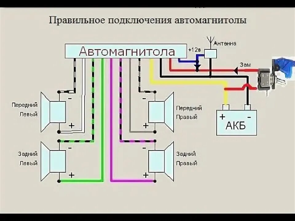 Подключение магнитолы 2115 схема Подключения автомагнитолы через тумблер - YouTube