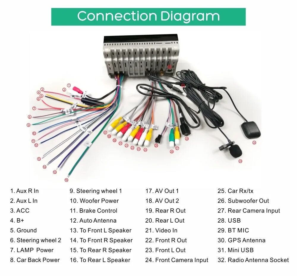 Автомагнитола 7 дюймов/ 1Gb+16Gb / GPS-навигация / Bluetooth / Wi-Fi / FM-радио 