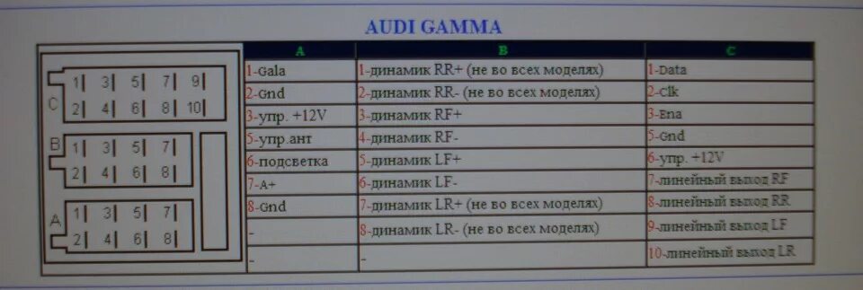 Подключение магнитолы а6 с5 Помогите! "Audi gamma cd" - Сообщество "DRIVE2 Audi Club" на DRIVE2