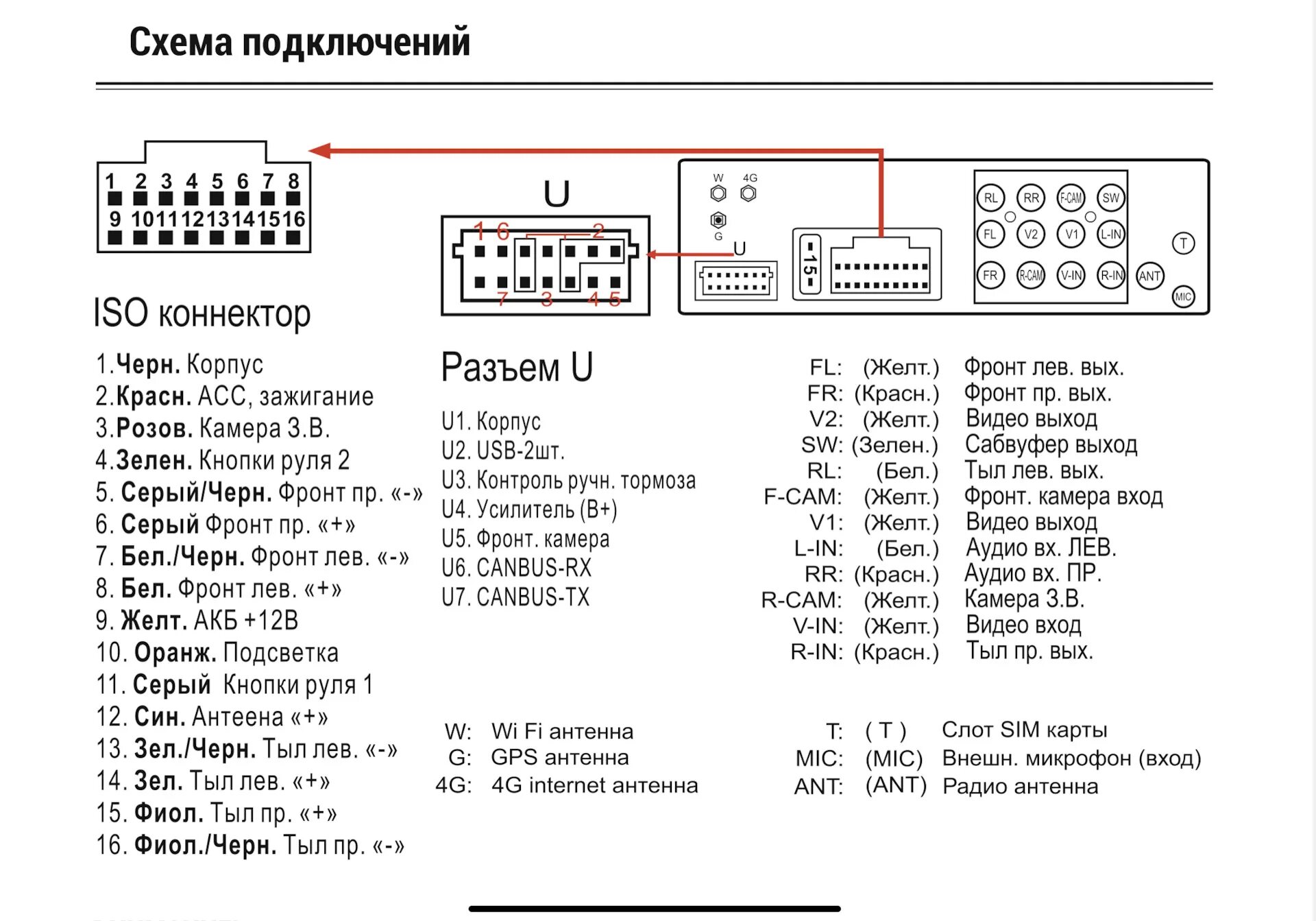 Подключение магнитолы acv Установка Android 2din Магнитолы ACV AD-6910 - Toyota Avensis I, 1,6 л, 1998 год