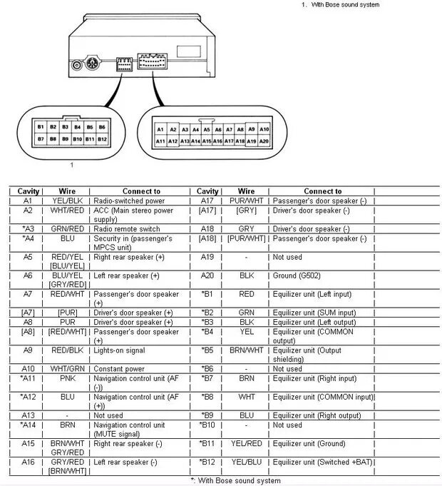 Подключение магнитолы аккорд 7 BOSE - Как это работает - Honda Accord Wagon (6G), 2,3 л, 1997 года автозвук DRI