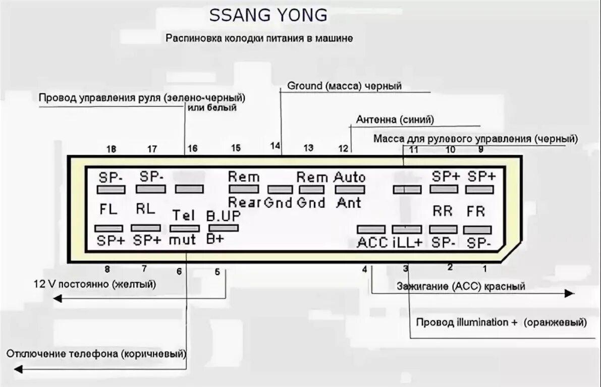 Подключение магнитолы актион Запись № 7 - Подключение кнопок руля. - SsangYong Kyron, 2 л, 2014 года запчасти