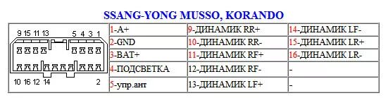 Подключение магнитолы актион Распиновка разъемов автомагнитол Toyota, Pioneer, Sony, JVC, Hyundai и других мо