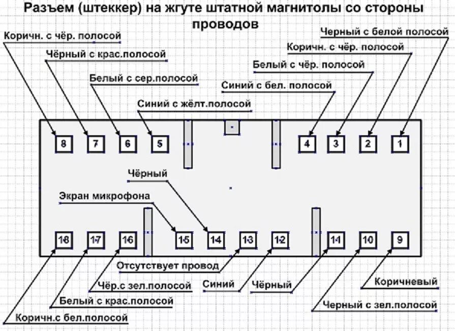 Подключение магнитолы актион Установка 2дин магнитолы-PROLOGY DNU-2650 - SsangYong Rexton (1G), 2,7 л, 2007 г