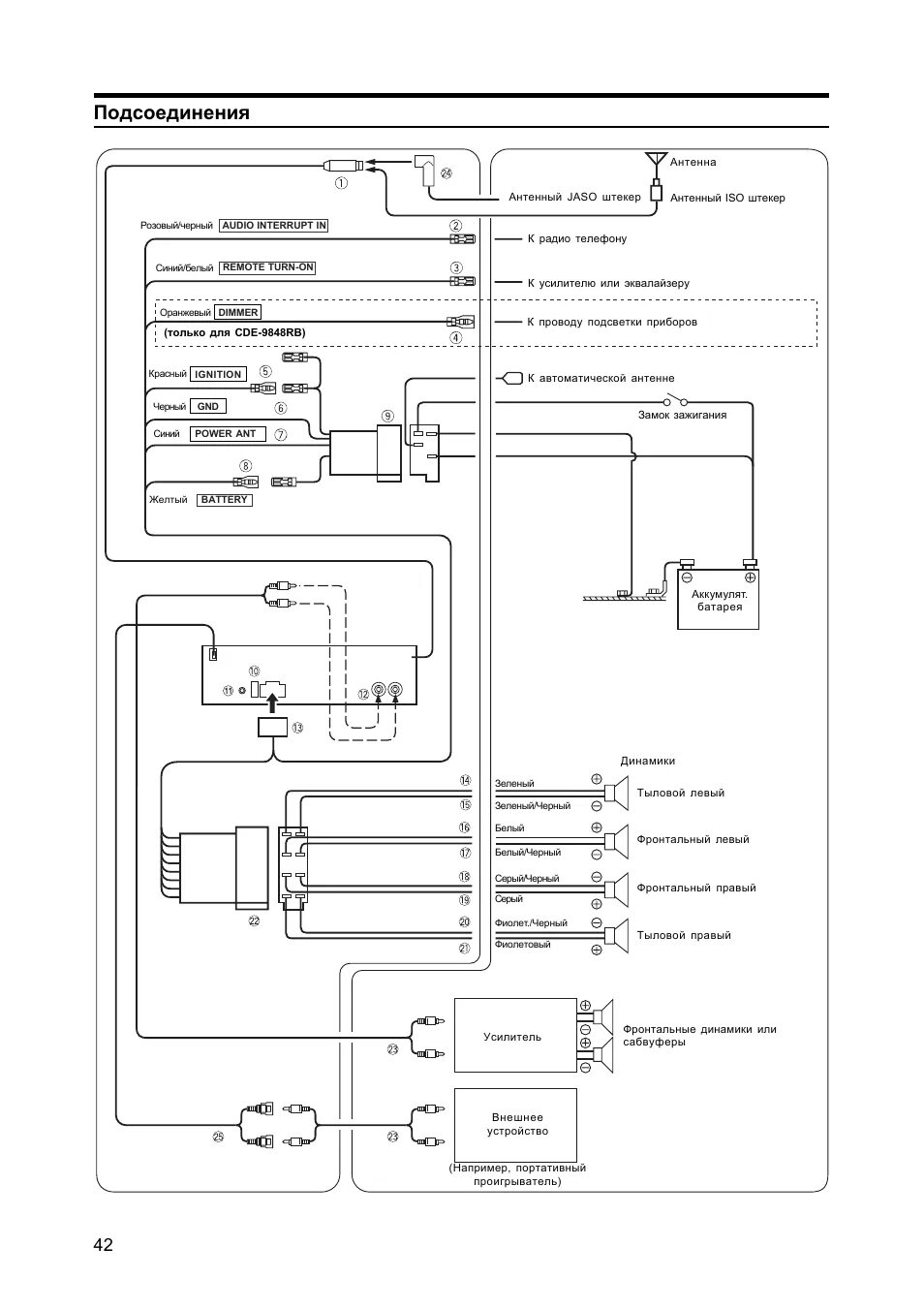 Подключение магнитолы алпайн Alpine CDE-9848RB: Instruction manual and user guide, Установка Комплектация.