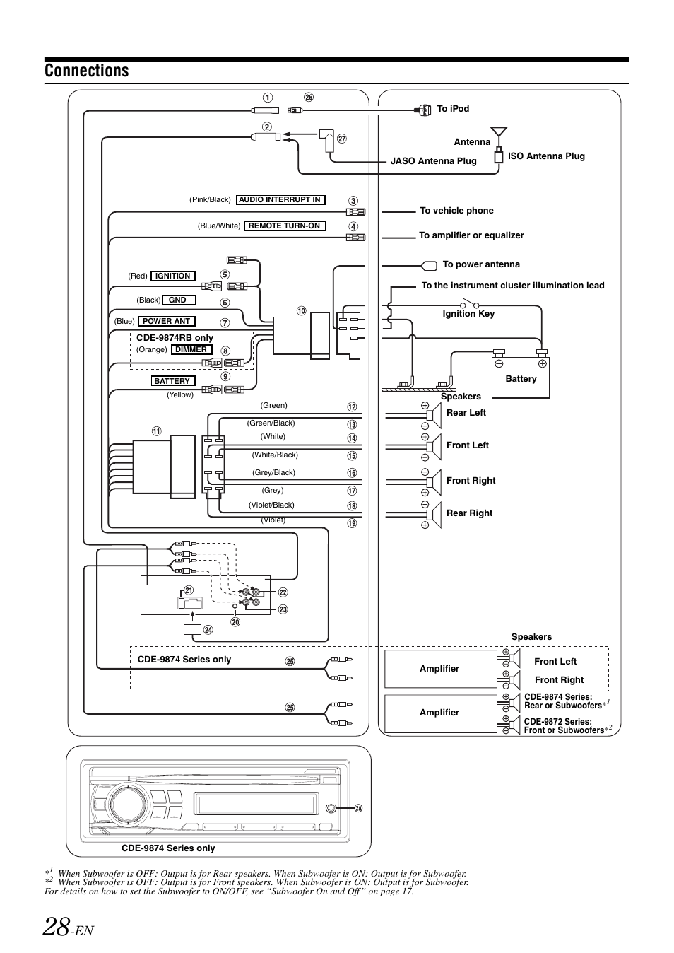 Подключение магнитолы алпайн Connections Alpine CDE-9872RE User Manual Page 30 / 31 Original mode