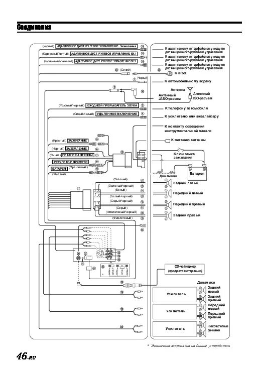 Подключение магнитолы алпайн Инструкция автомагнитолы Alpine CDA-9886R - Инструкции по эксплуатации бытовой т