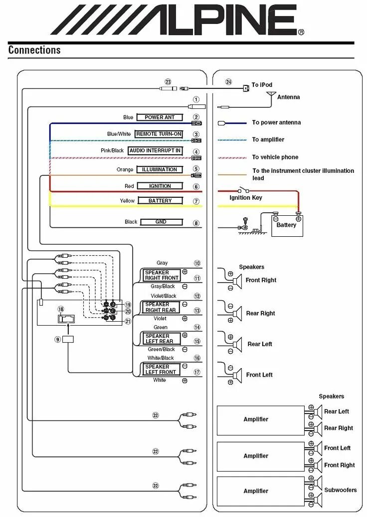 Подключение магнитолы алпайн Alpine Ktp 445u Wiring Diagram Car stereo, Kenwood car, Electrical wiring diagra