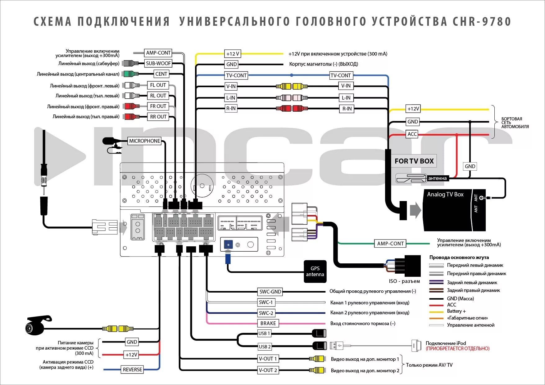 Подключение магнитолы андроид к автомобилю Инструкция на русском на магнитолу android: найдено 89 изображений