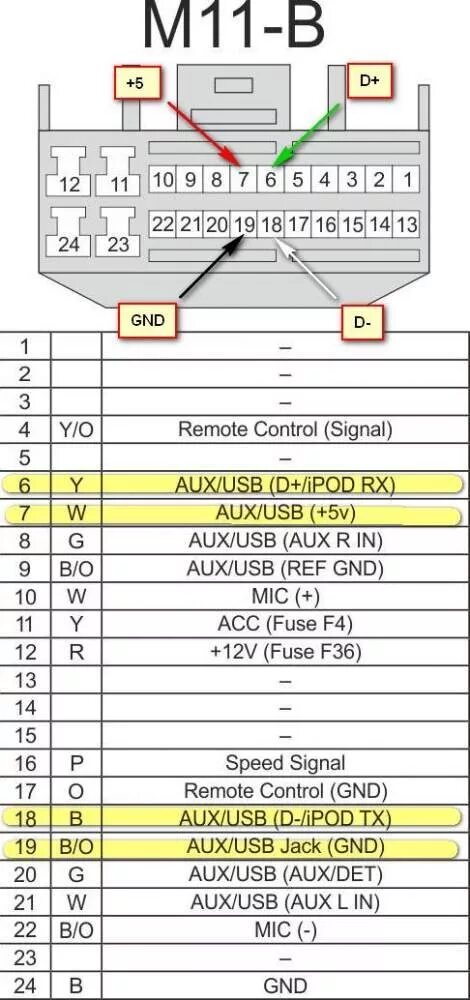 Подключение магнитолы андроид рио 3 Делаем USB выход на штатном ГУ Kia Rio - DRIVE2