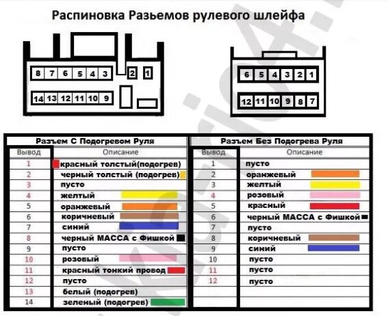 Подключение магнитолы андроид рио 3 Подключение кнопок мультируля Kia Rio в комплектации комфорт - KIA Rio (3G), 1,4