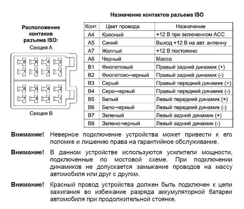 Подключение магнитолы ауди 80 Разъёмы магнитолы Audi 80 - DRIVE2