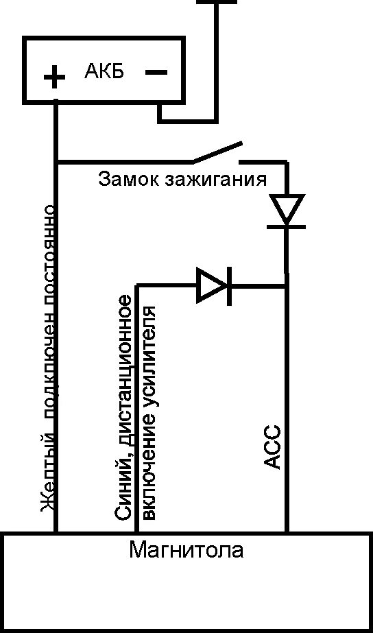 Подключение магнитолы без замка зажигания Подключить магнитолу от замка