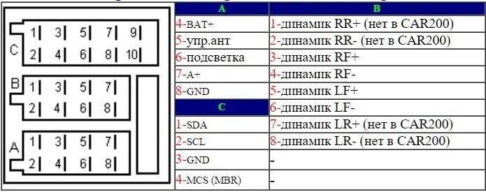 Blaupunkt магнитола лачетти инструкция LkbAuto.ru