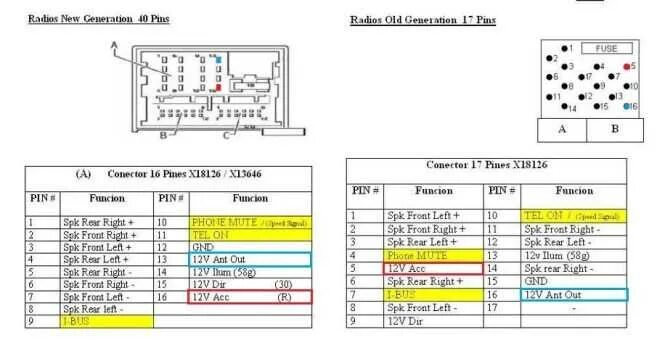 Подключение магнитолы бмв е46 Распиновка усилителя бмв е53 LkbAuto.ru