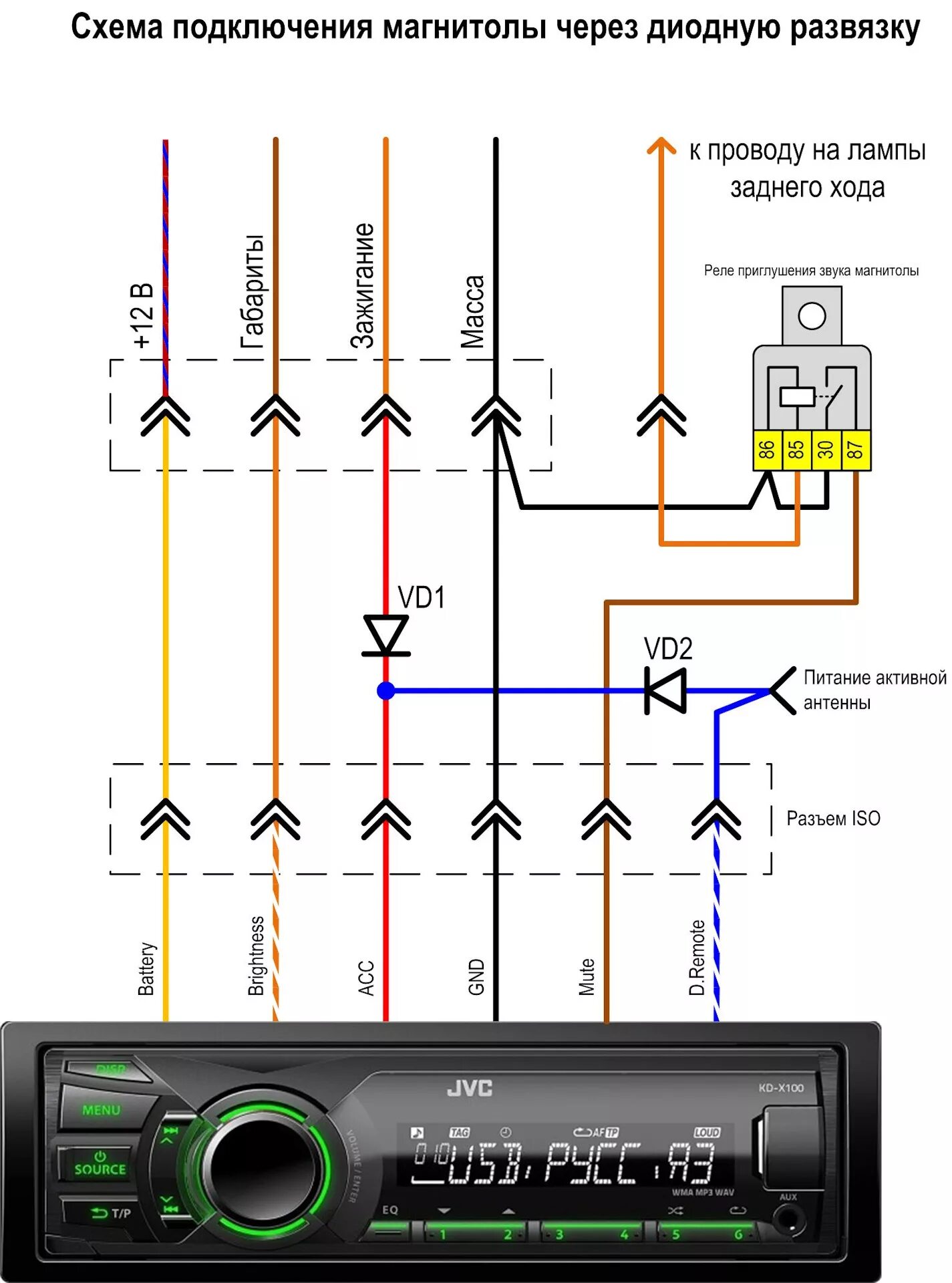 Подключение магнитолы через Картинки КАК ПОДКЛЮЧИТЬ МАГНИТОЛУ PIONEER К ТЕЛЕФОНУ